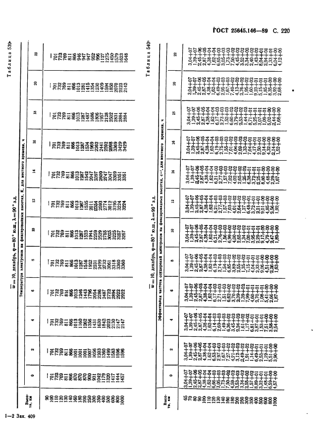 ГОСТ 25645.146-89