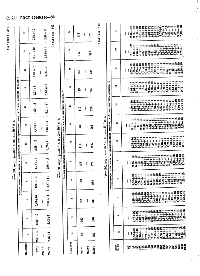 ГОСТ 25645.146-89