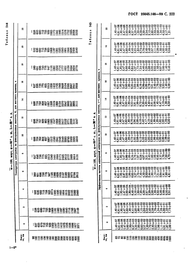 ГОСТ 25645.146-89