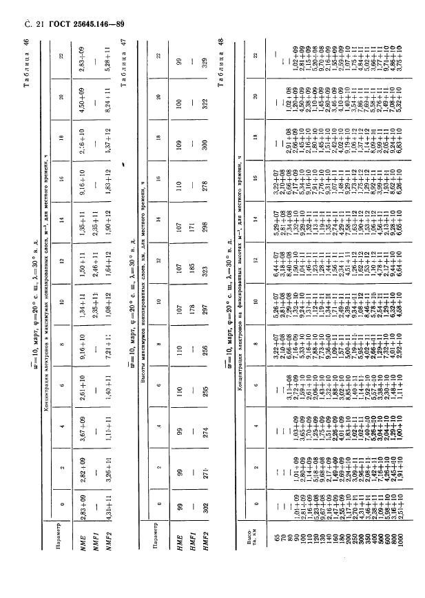 ГОСТ 25645.146-89