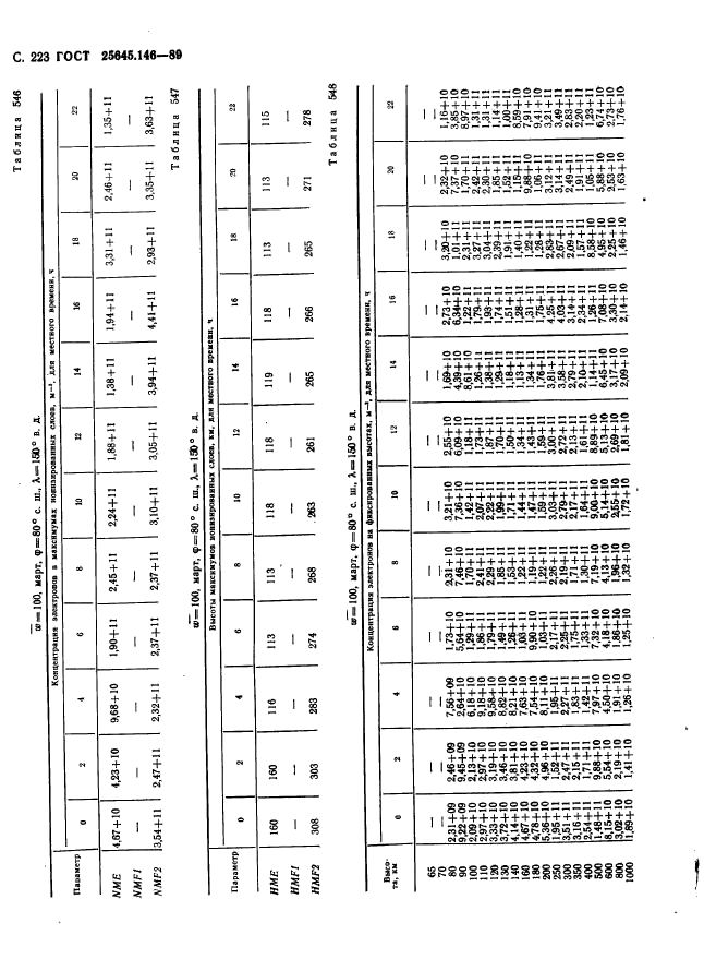 ГОСТ 25645.146-89