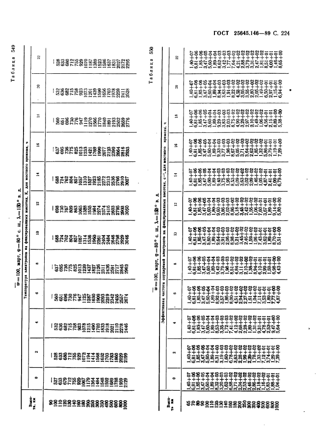 ГОСТ 25645.146-89