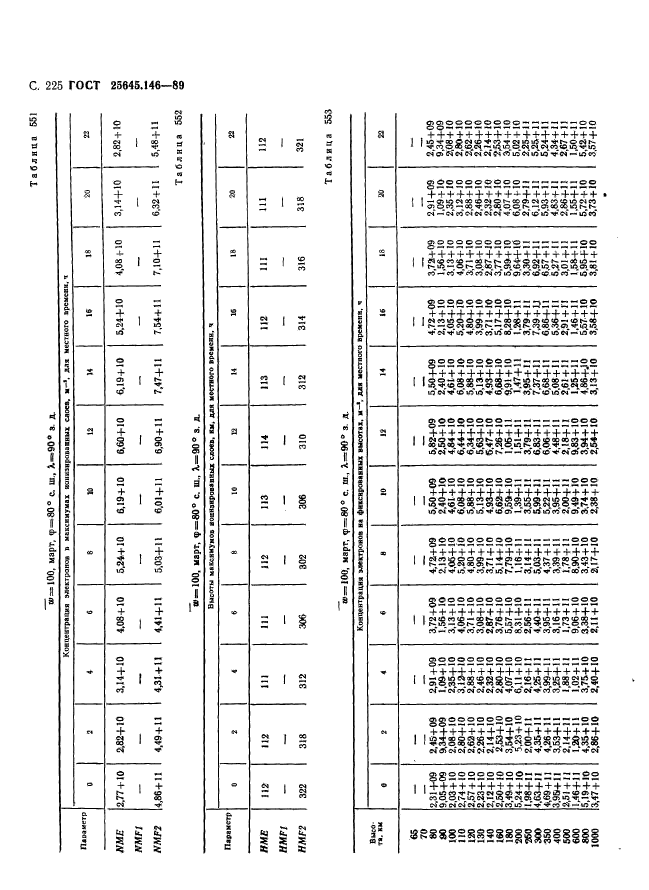 ГОСТ 25645.146-89