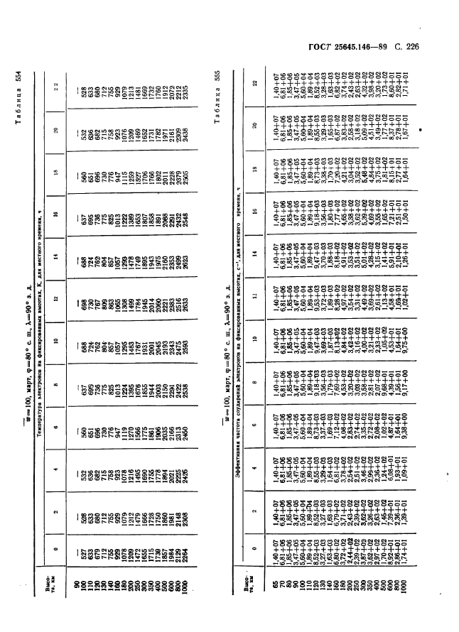 ГОСТ 25645.146-89