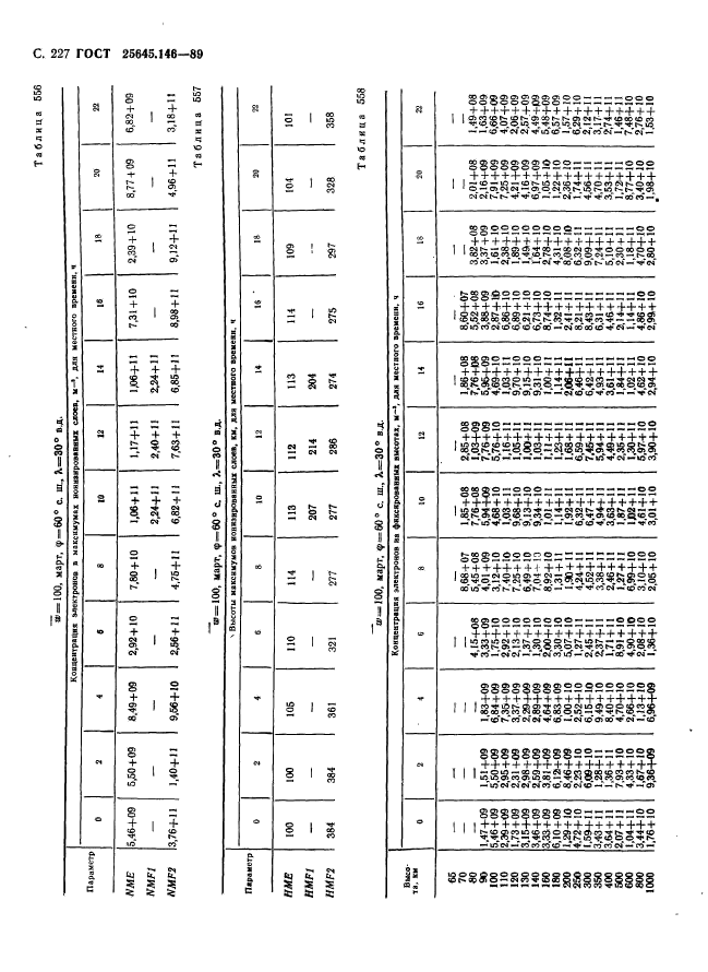 ГОСТ 25645.146-89