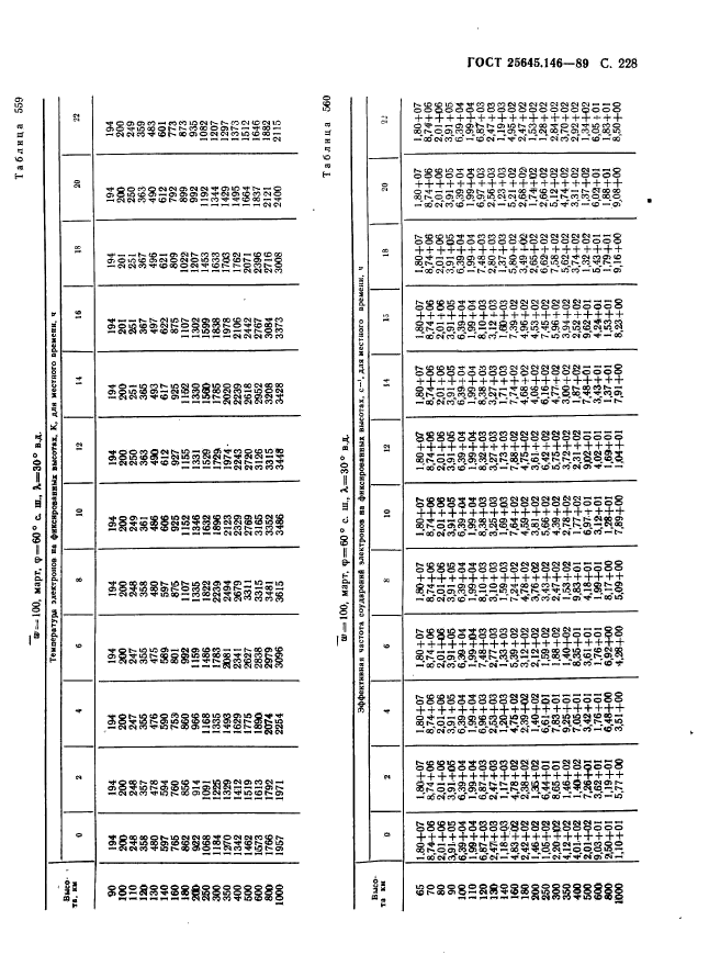 ГОСТ 25645.146-89