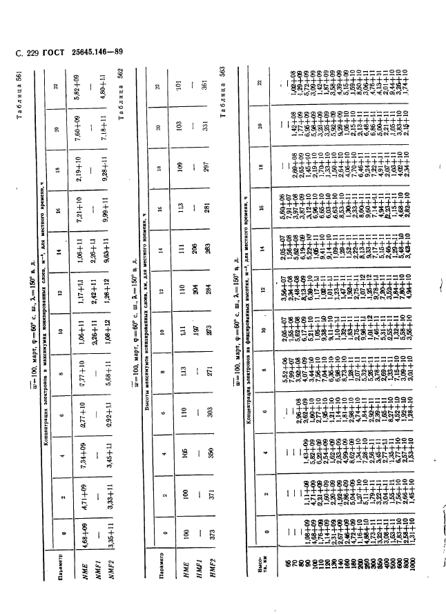 ГОСТ 25645.146-89