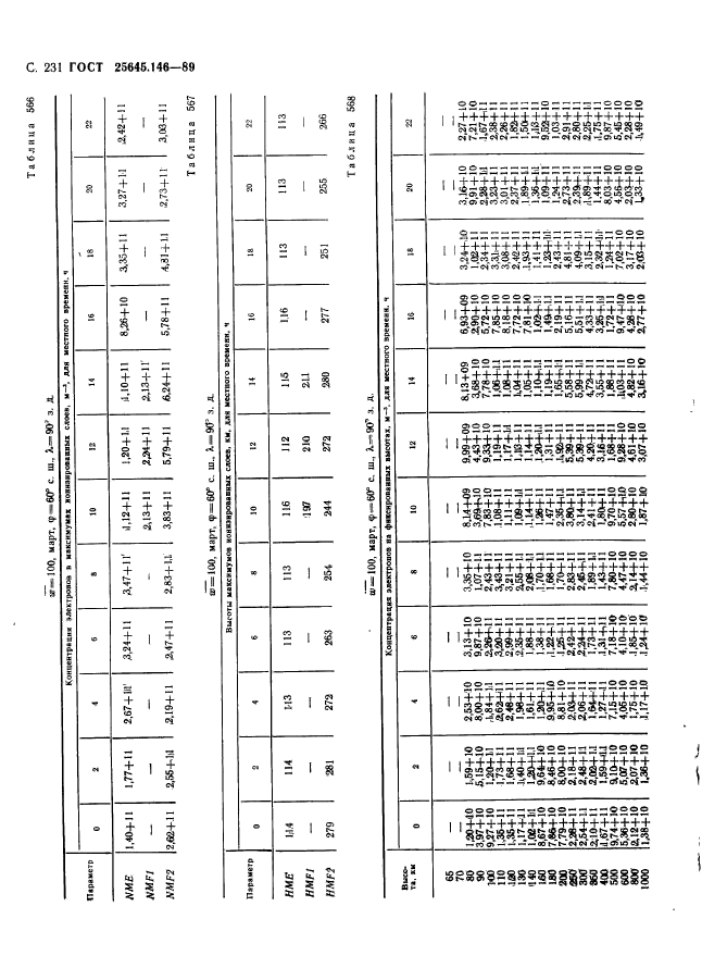 ГОСТ 25645.146-89