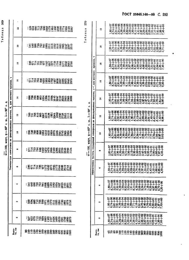 ГОСТ 25645.146-89