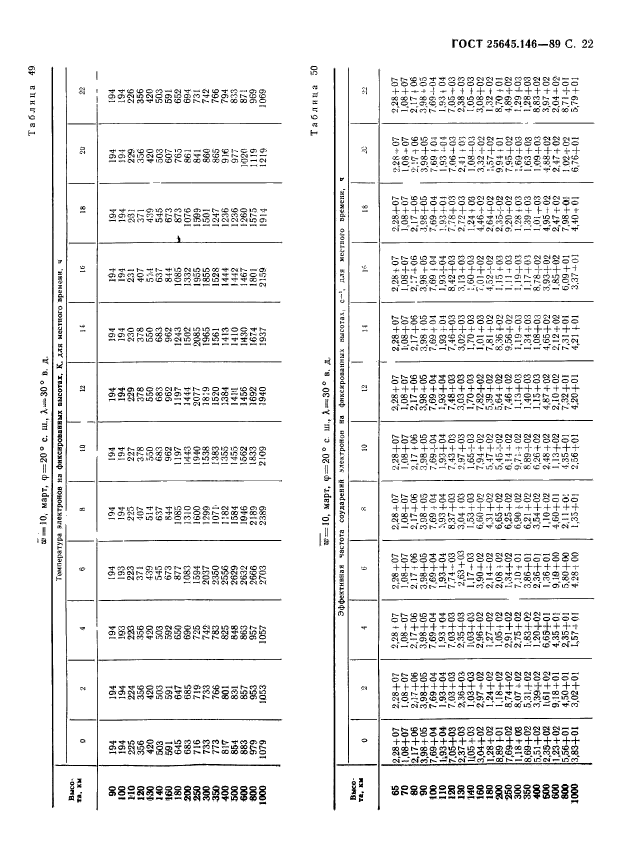 ГОСТ 25645.146-89