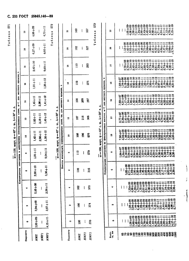 ГОСТ 25645.146-89