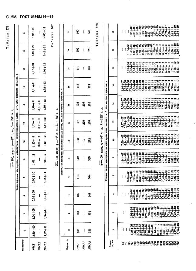 ГОСТ 25645.146-89