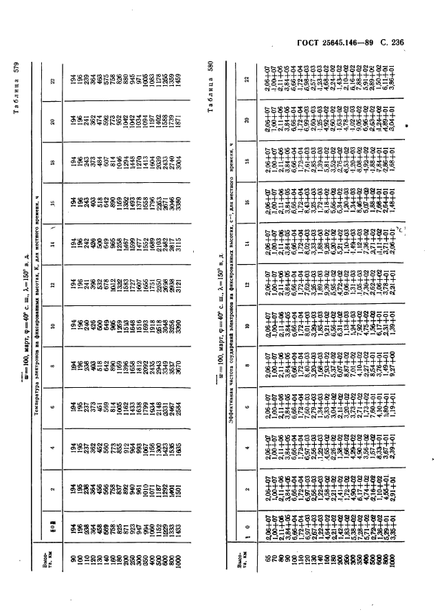 ГОСТ 25645.146-89