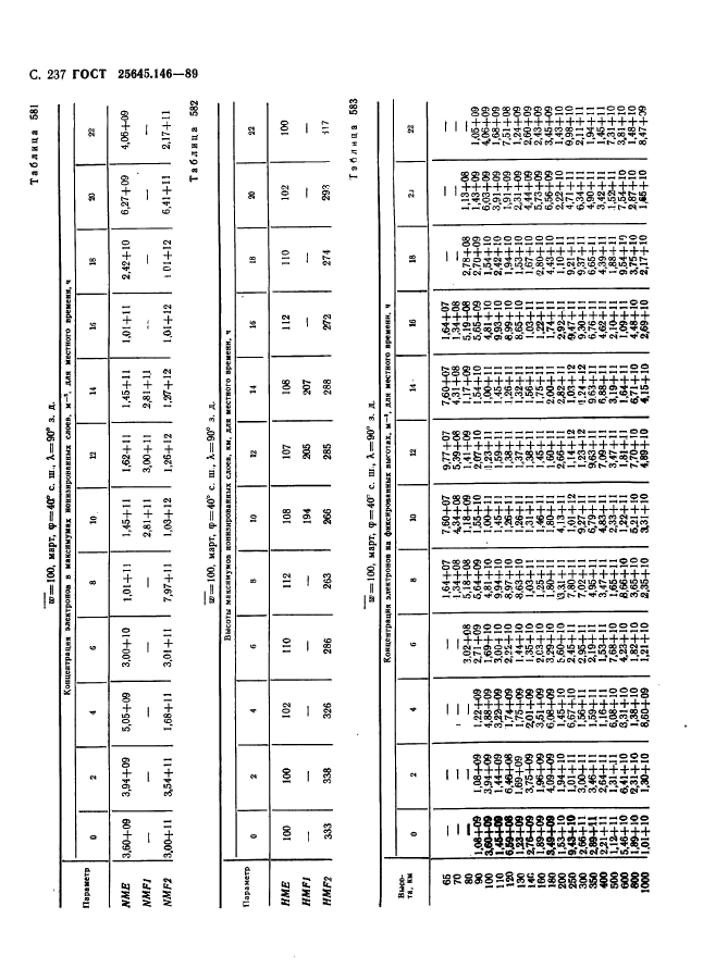 ГОСТ 25645.146-89