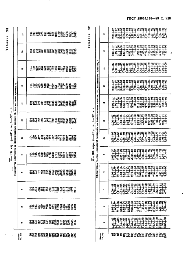 ГОСТ 25645.146-89