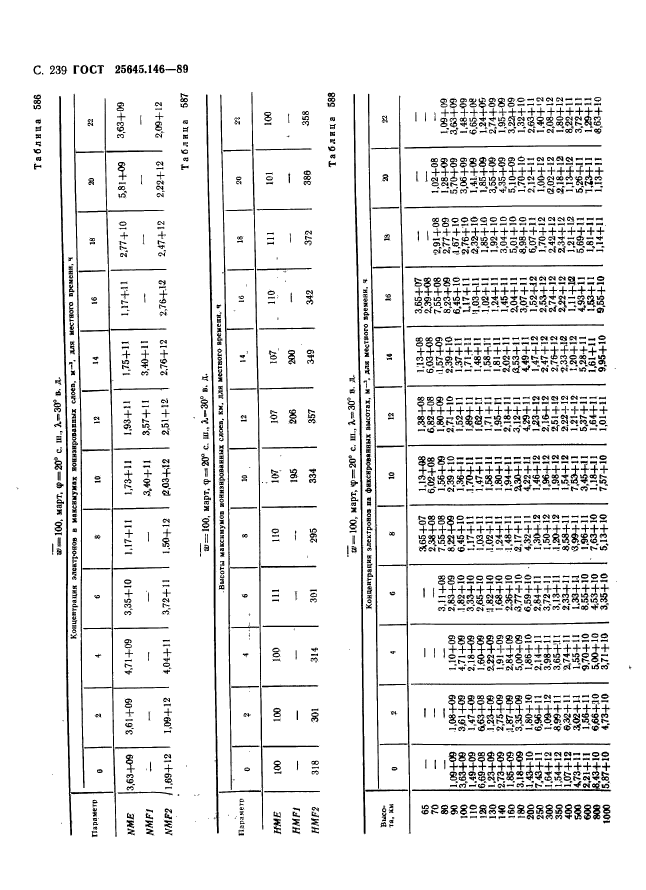 ГОСТ 25645.146-89