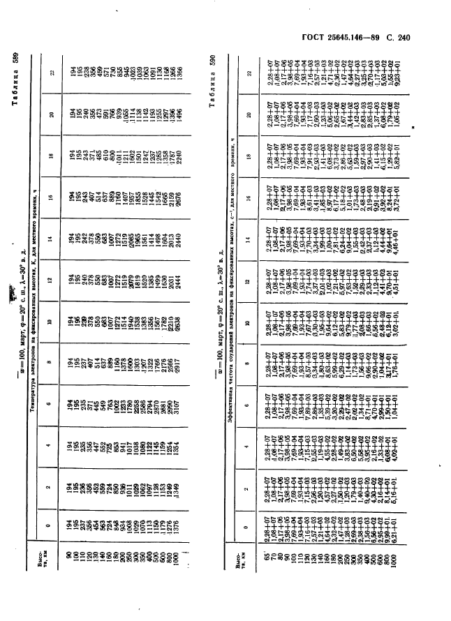 ГОСТ 25645.146-89