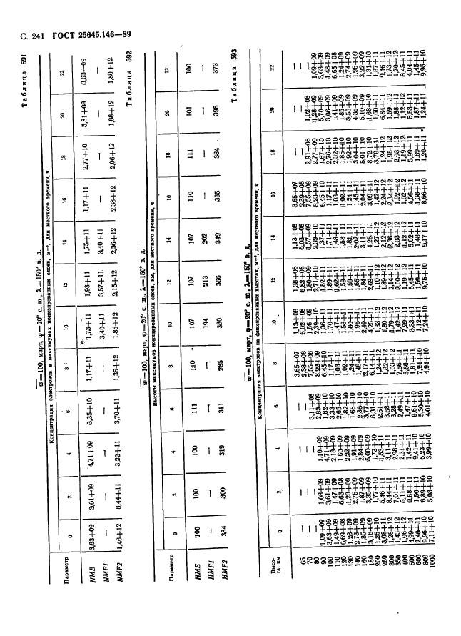 ГОСТ 25645.146-89