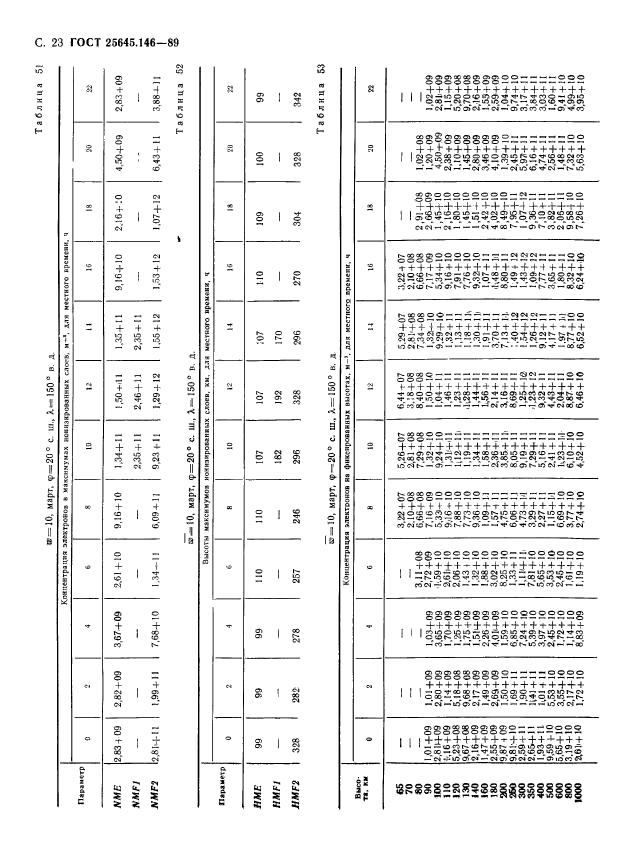 ГОСТ 25645.146-89