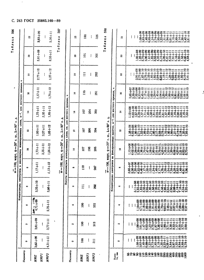 ГОСТ 25645.146-89