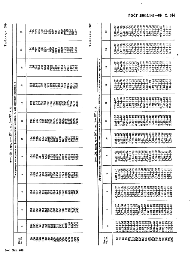 ГОСТ 25645.146-89