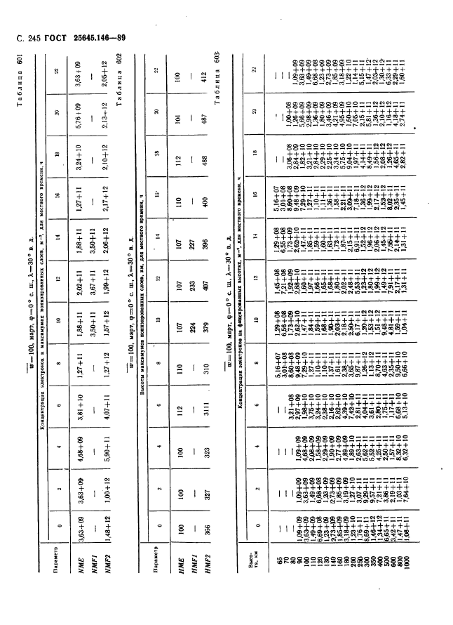 ГОСТ 25645.146-89