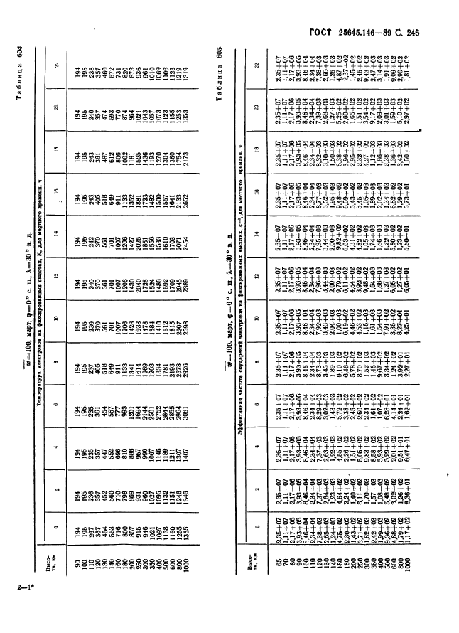 ГОСТ 25645.146-89