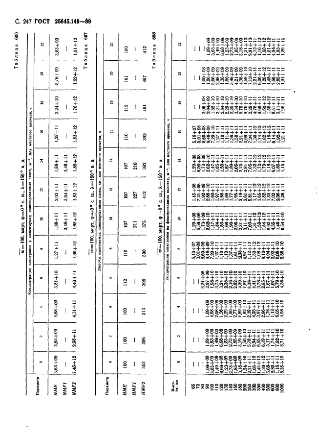 ГОСТ 25645.146-89