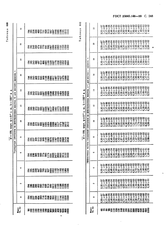 ГОСТ 25645.146-89