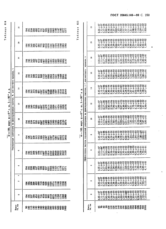 ГОСТ 25645.146-89