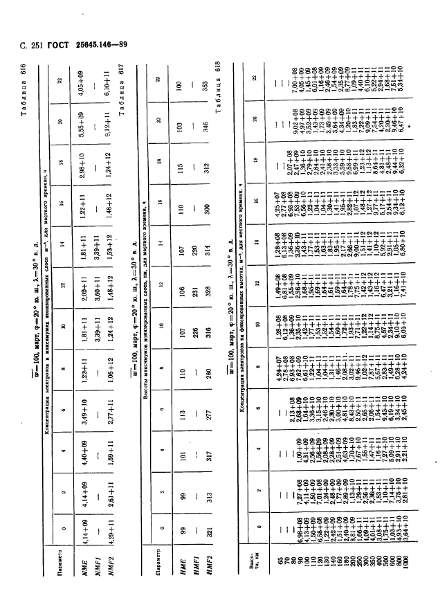 ГОСТ 25645.146-89