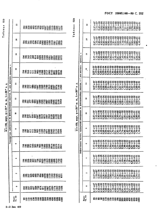 ГОСТ 25645.146-89