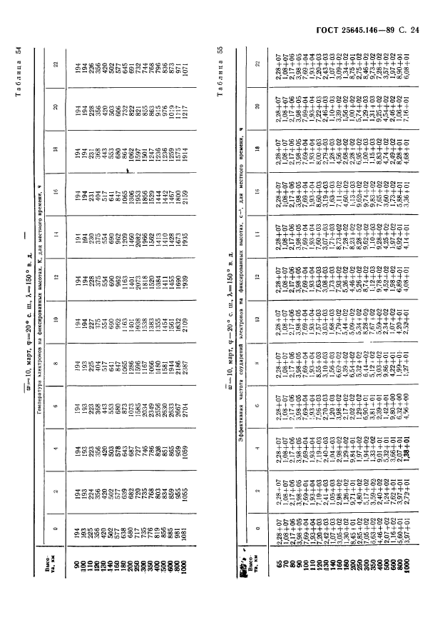 ГОСТ 25645.146-89