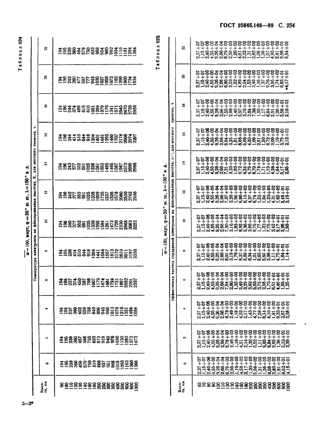 ГОСТ 25645.146-89