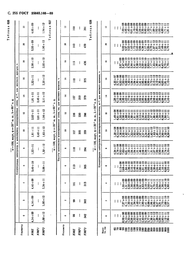 ГОСТ 25645.146-89