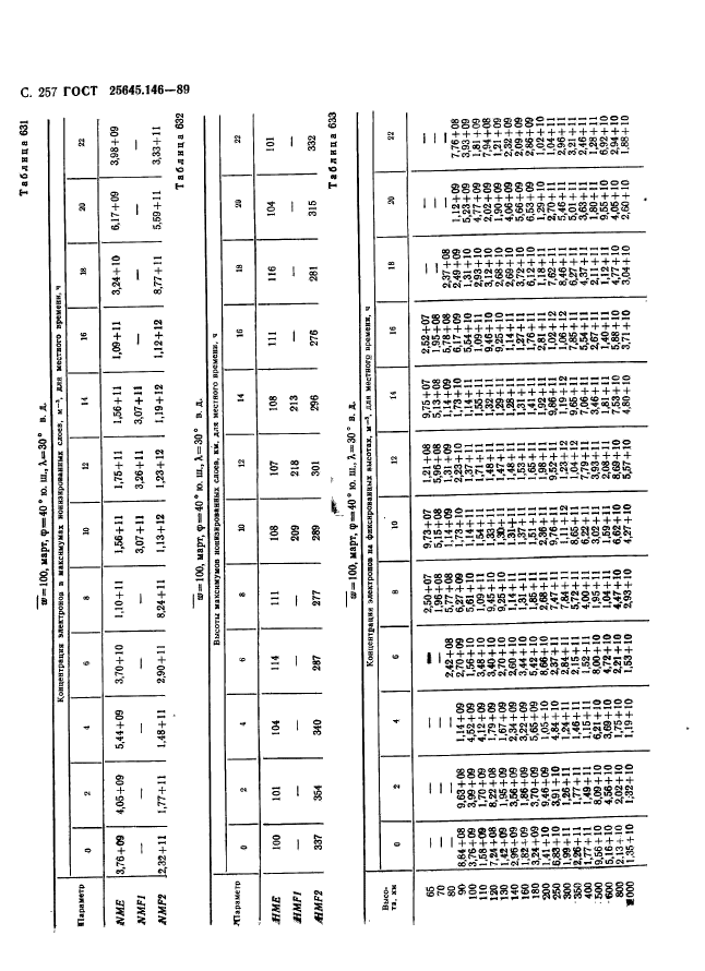 ГОСТ 25645.146-89