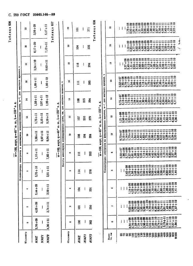 ГОСТ 25645.146-89