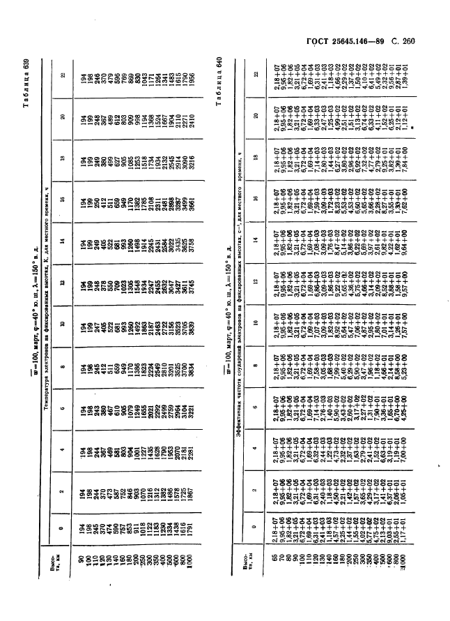 ГОСТ 25645.146-89