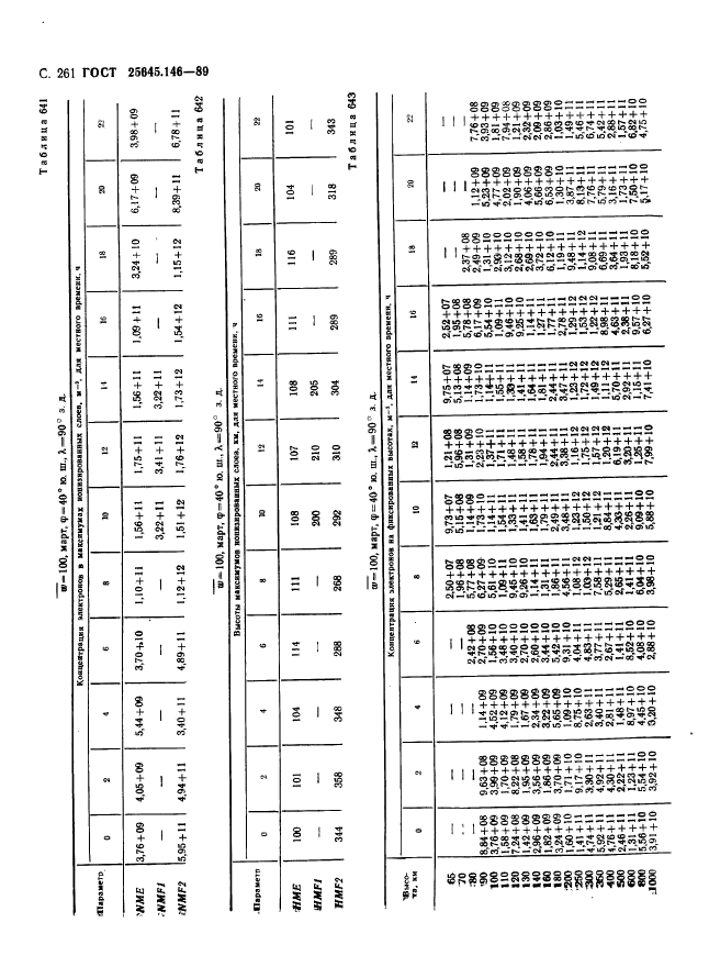 ГОСТ 25645.146-89