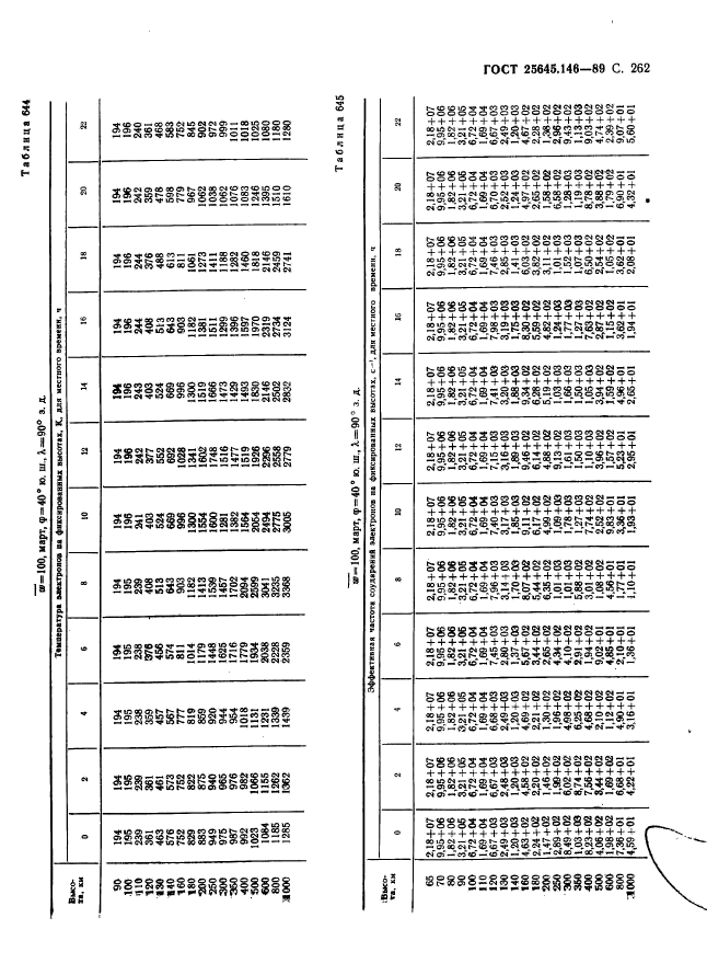 ГОСТ 25645.146-89