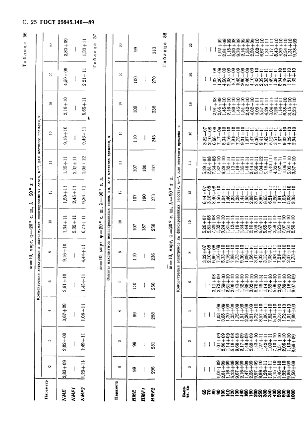 ГОСТ 25645.146-89