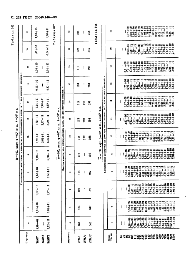 ГОСТ 25645.146-89