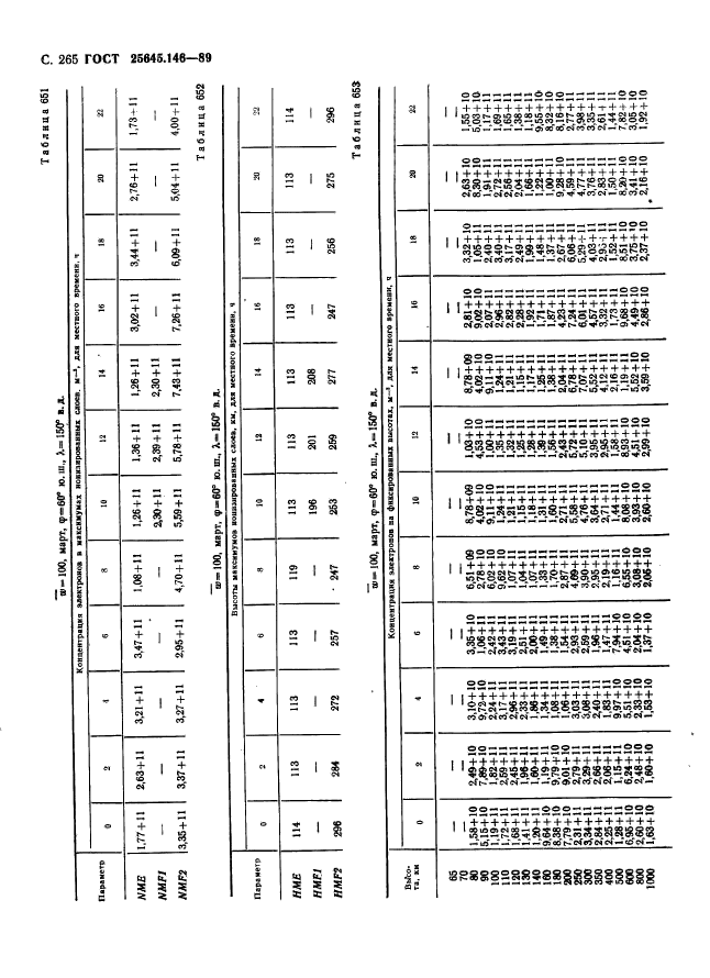 ГОСТ 25645.146-89