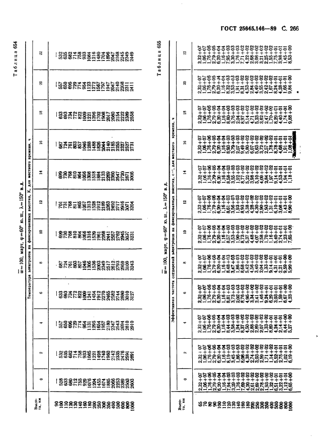 ГОСТ 25645.146-89