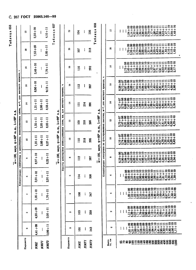 ГОСТ 25645.146-89