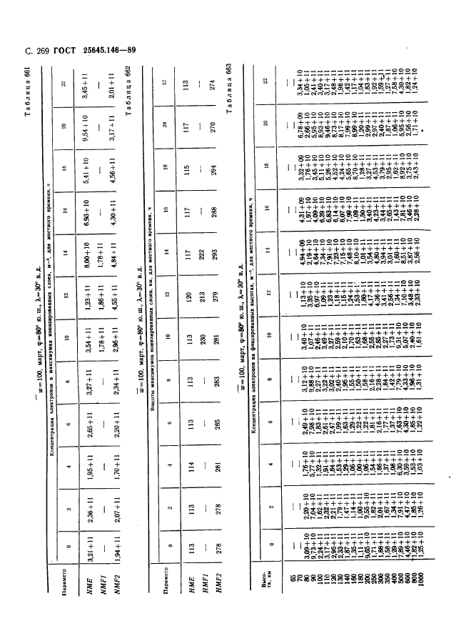 ГОСТ 25645.146-89