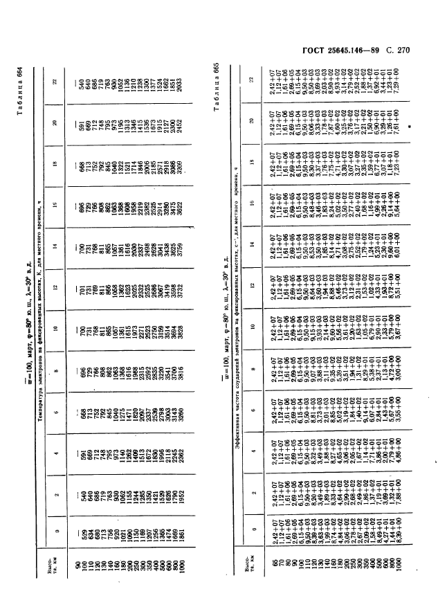 ГОСТ 25645.146-89