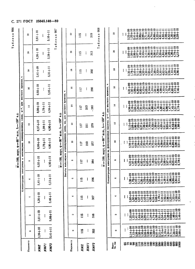 ГОСТ 25645.146-89