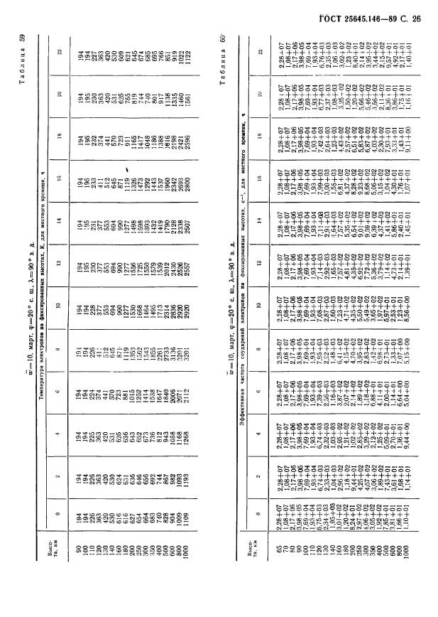 ГОСТ 25645.146-89