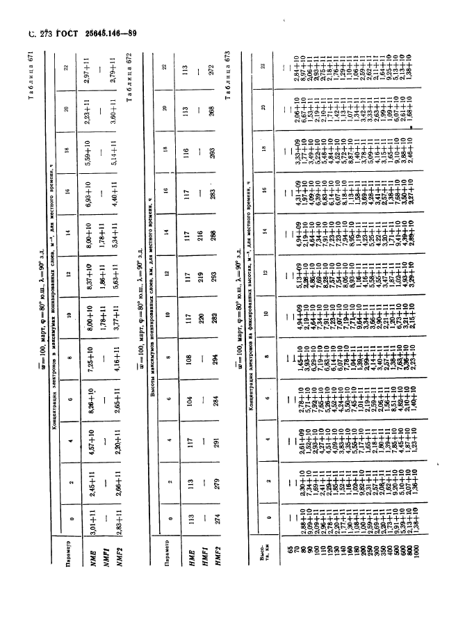 ГОСТ 25645.146-89